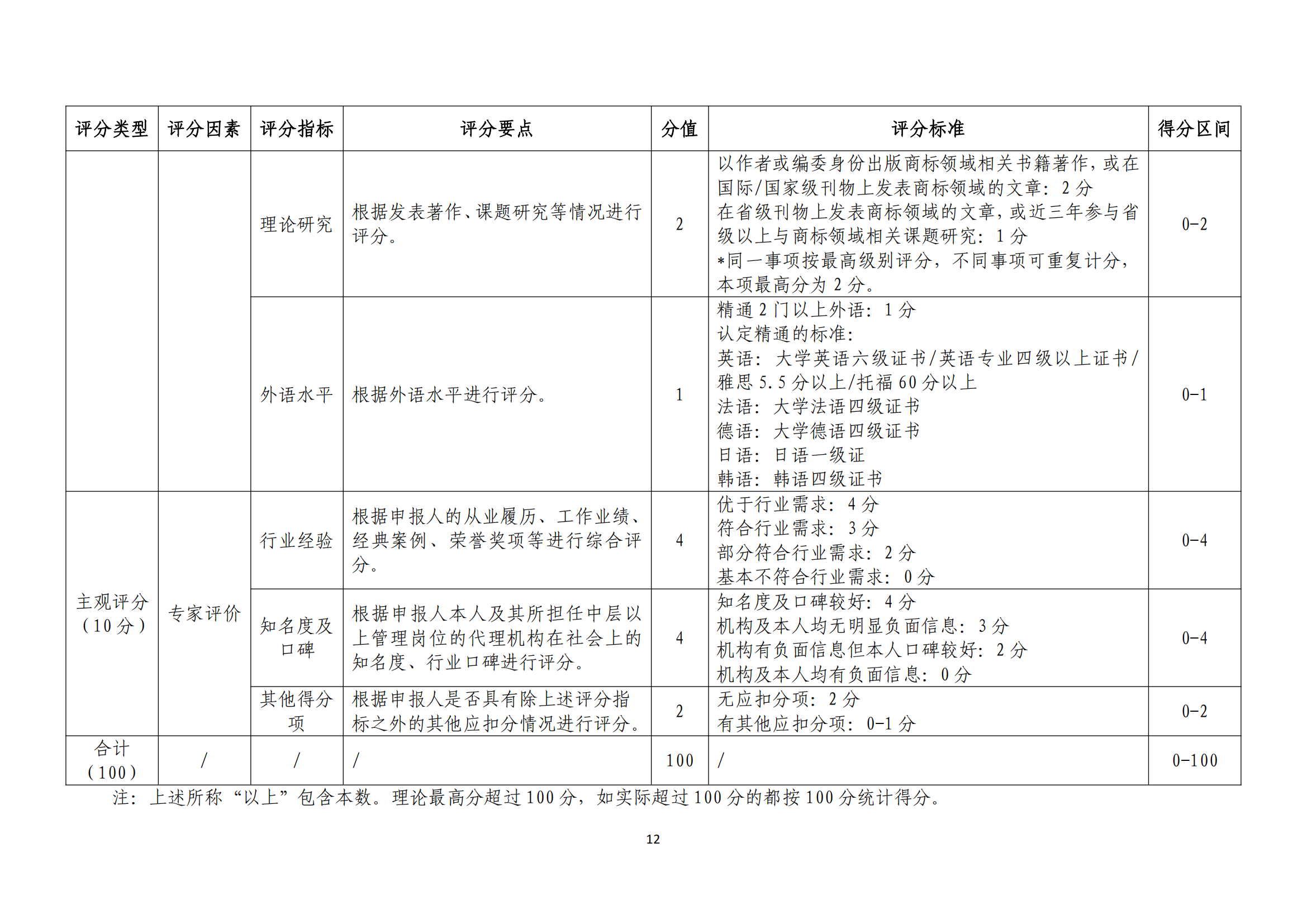 《广东省商标代理高端人才库管理办法》全文发布！