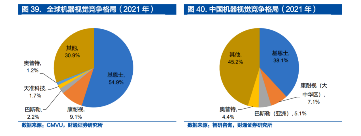 遇国际巨头技术包围垄断？机器视觉“国家队”猛击防线