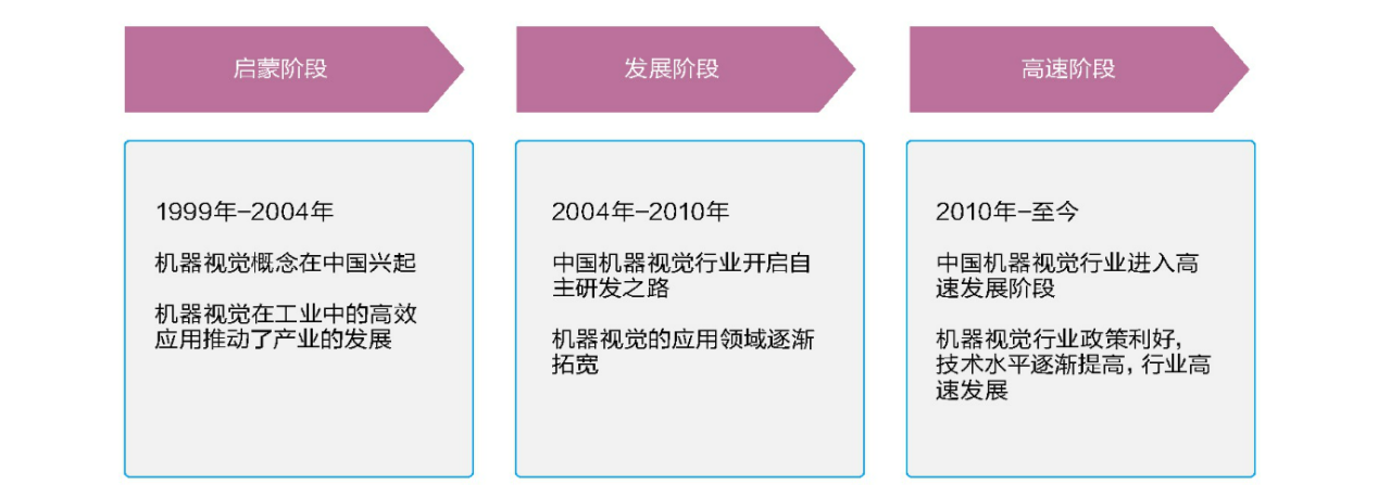 遇国际巨头技术包围垄断？机器视觉“国家队”猛击防线