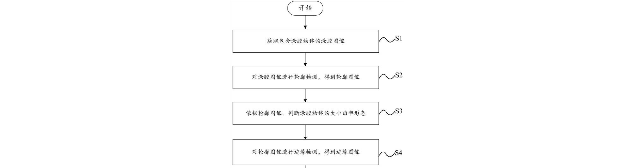 遇国际巨头技术包围垄断？机器视觉“国家队”猛击防线