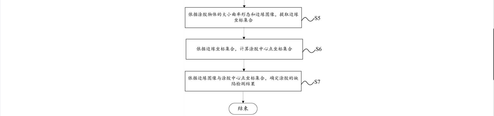 遇国际巨头技术包围垄断？机器视觉“国家队”猛击防线