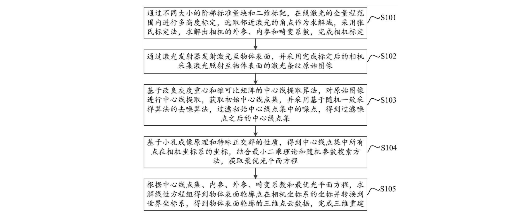 遇国际巨头技术包围垄断？机器视觉“国家队”猛击防线