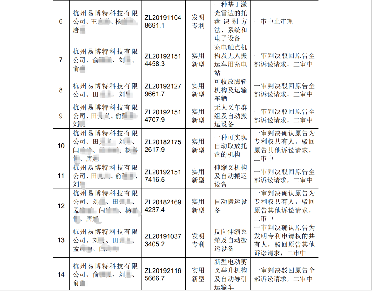 遇国际巨头技术包围垄断？机器视觉“国家队”猛击防线