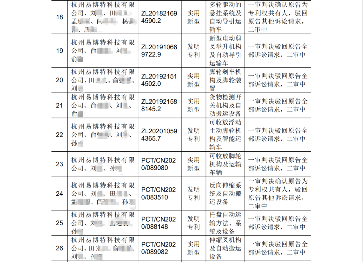 遇国际巨头技术包围垄断？机器视觉“国家队”猛击防线