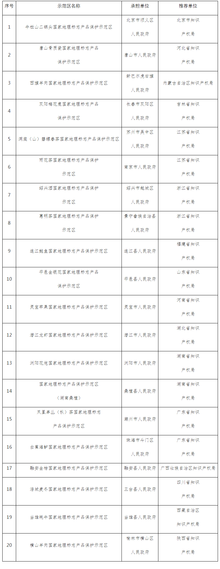 #晨报#南极电商等被强制执行约260万元，涉侵害商标权纠纷；“湖南省知识产权专家库管理系统”上线