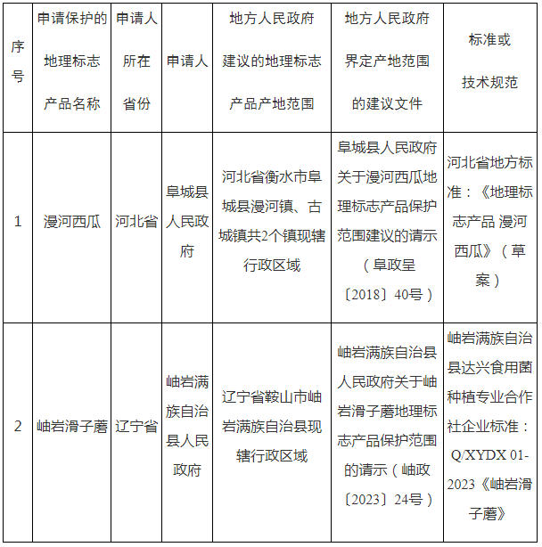 #晨报#以免费提供电子书为噱头获利60万，陕西一侵犯著作权嫌疑人被批捕；萝卜刀商标遭抢注