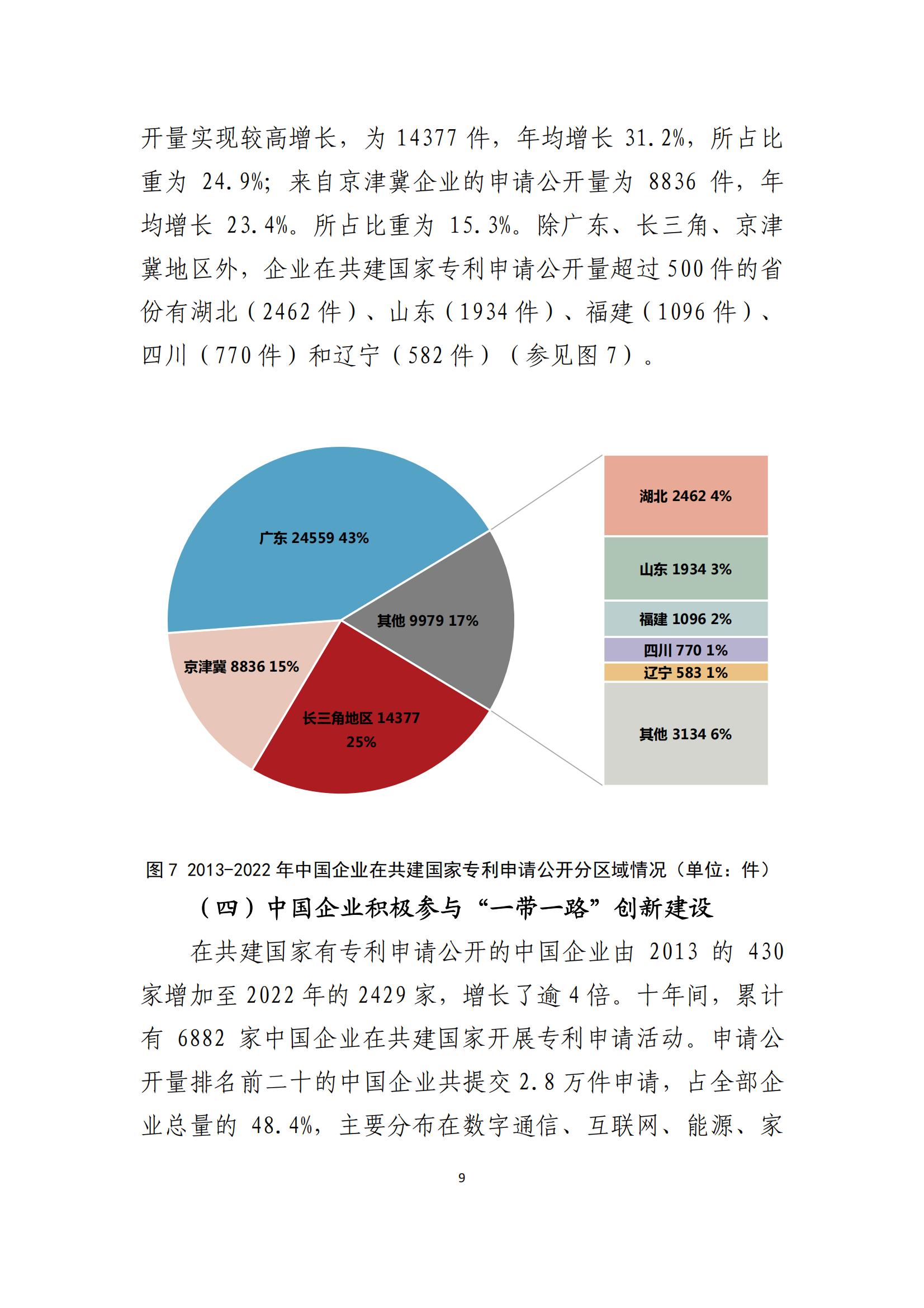 《中国与共建“一带一路”国家十周年专利统计报告（2013-2022年）》全文发布！