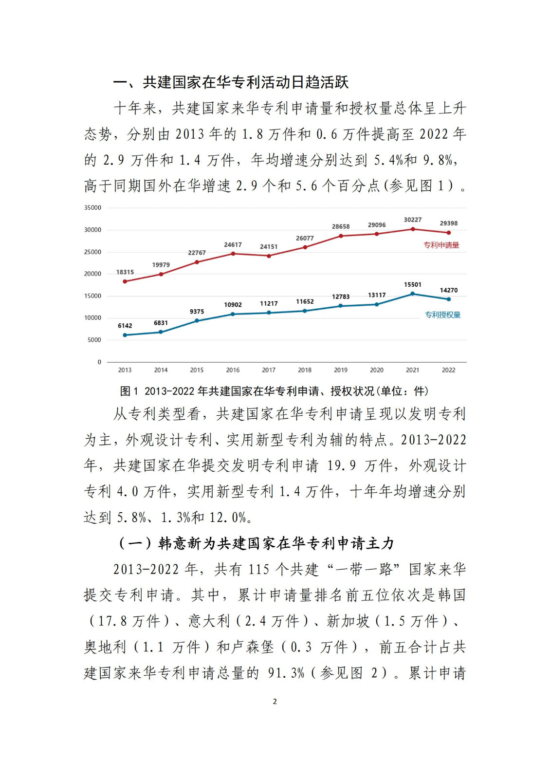 《中国与共建“一带一路”国家十周年专利统计报告（2013-2022年）》全文发布！