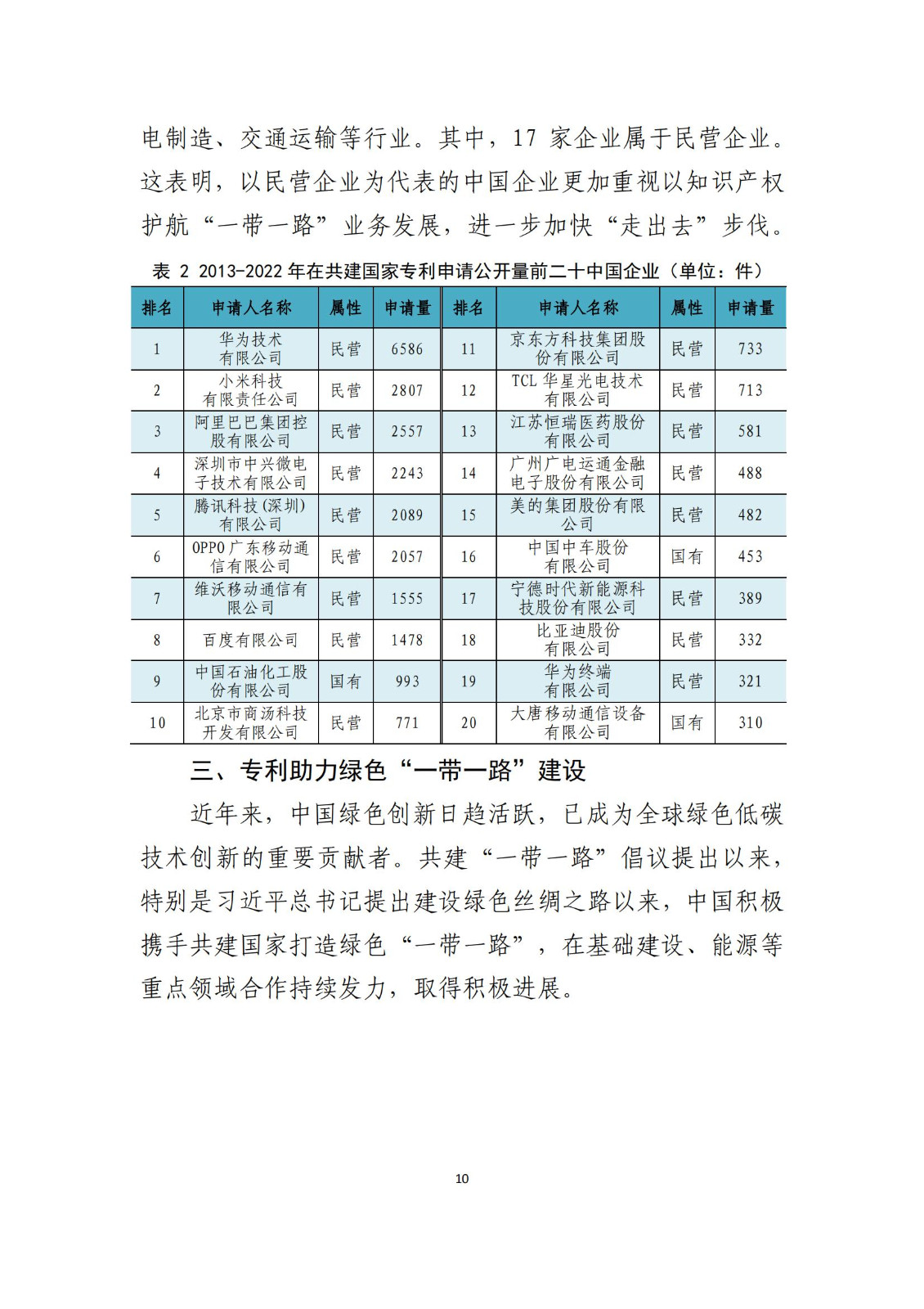 《中国与共建“一带一路”国家十周年专利统计报告（2013-2022年）》全文发布！