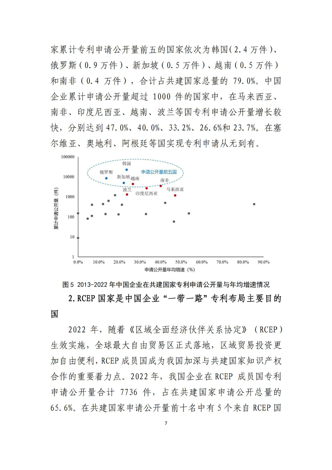 《中国与共建“一带一路”国家十周年专利统计报告（2013-2022年）》全文发布！