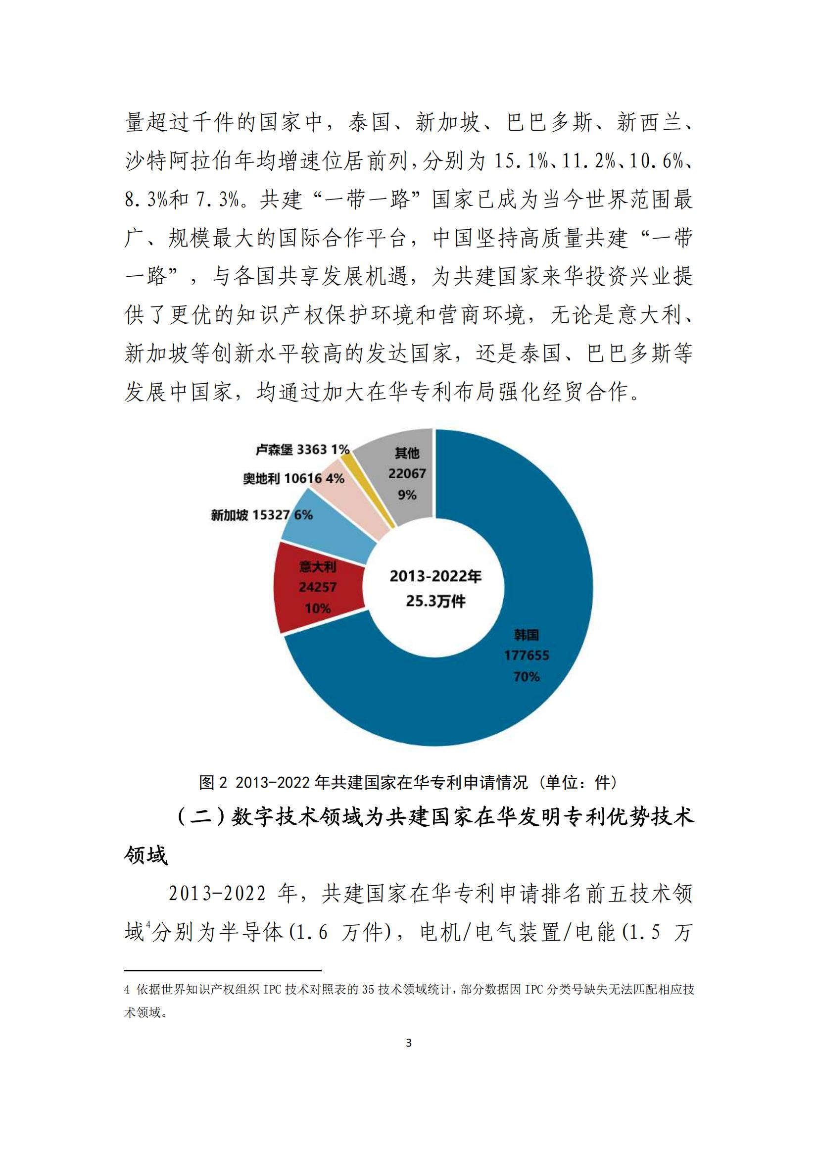 《中国与共建“一带一路”国家十周年专利统计报告（2013-2022年）》全文发布！