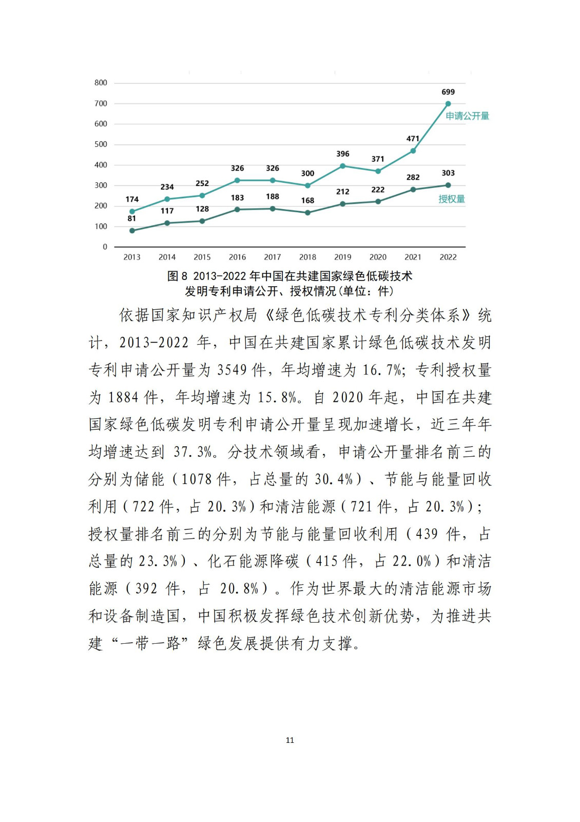 《中国与共建“一带一路”国家十周年专利统计报告（2013-2022年）》全文发布！