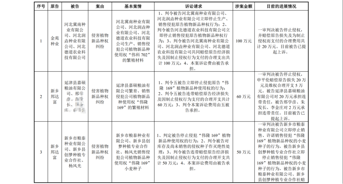 陷入1.6亿植物新品种侵权纠纷：银行账户被冻结1.4亿，IPO中止