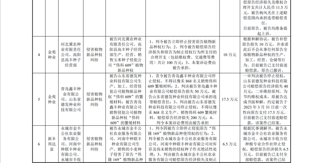 陷入1.6亿植物新品种侵权纠纷：银行账户被冻结1.4亿，IPO中止