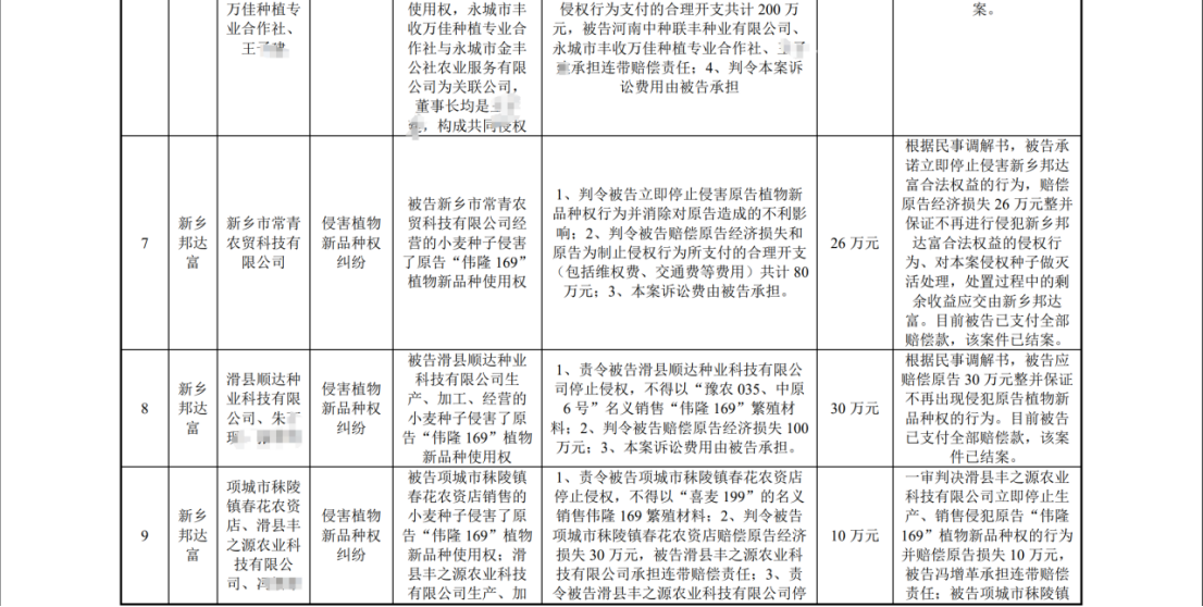 陷入1.6亿植物新品种侵权纠纷：银行账户被冻结1.4亿，IPO中止