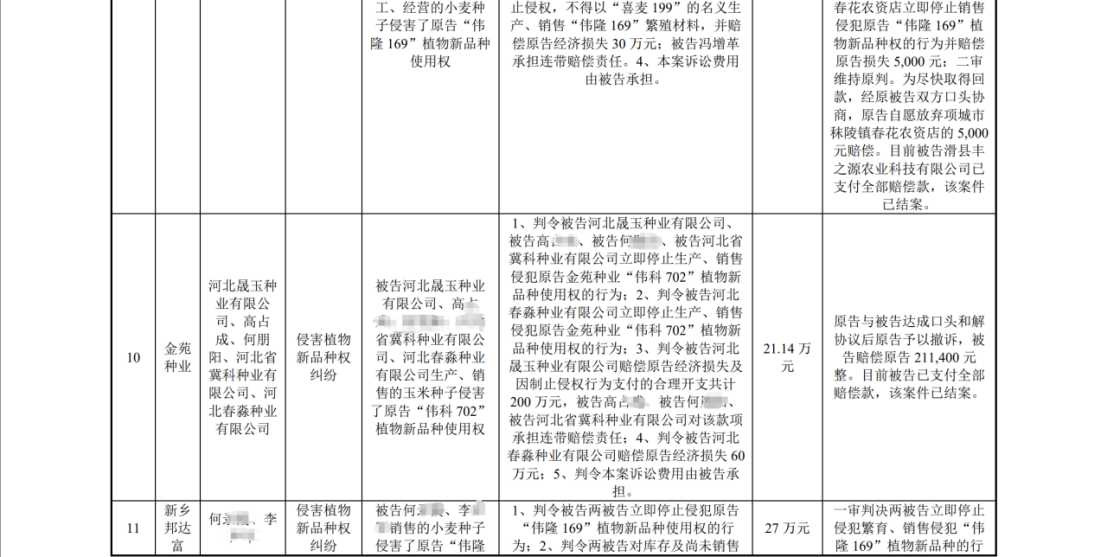 陷入1.6亿植物新品种侵权纠纷：银行账户被冻结1.4亿，IPO中止