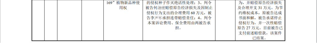 陷入1.6亿植物新品种侵权纠纷：银行账户被冻结1.4亿，IPO中止