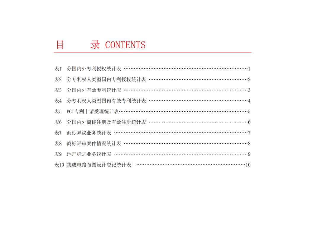 2023年1-9月我国实用新型专利​授权量同比下降25.49