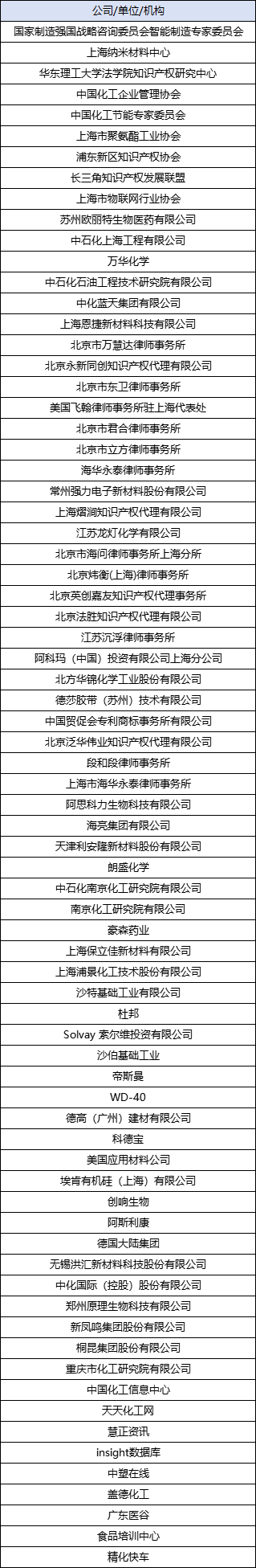 2023化工知识产权与创新发展论坛只等你来 │ 附参会名单