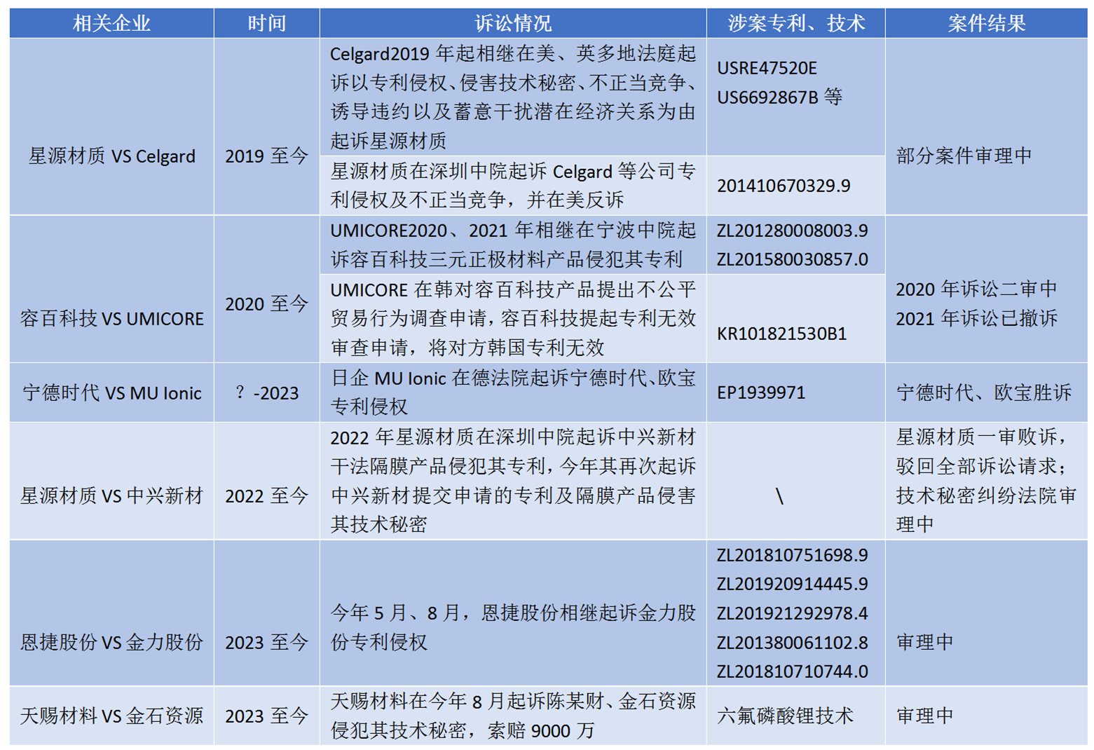 专利战火连天，锂电池斗场的“阴谋”与“阳谋”