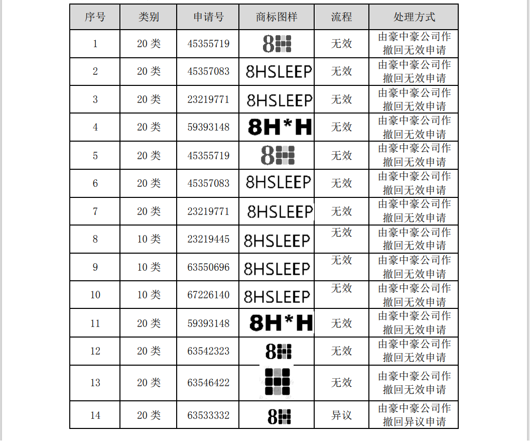 涉案510万商标诉讼和解，20万买断两类商标使用权