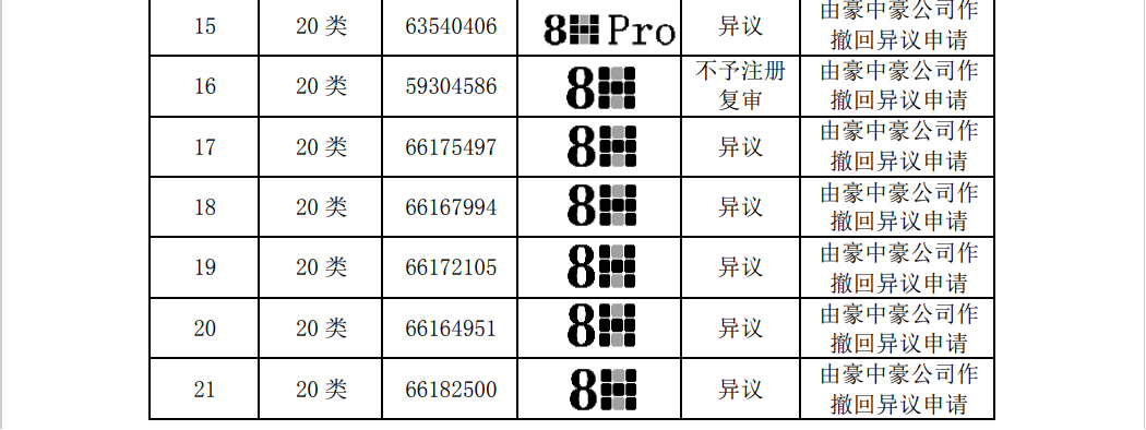 涉案510万商标诉讼和解，20万买断两类商标使用权