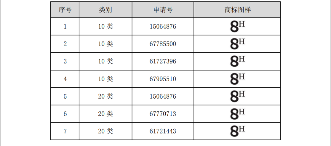 涉案510万商标诉讼和解，20万买断两类商标使用权