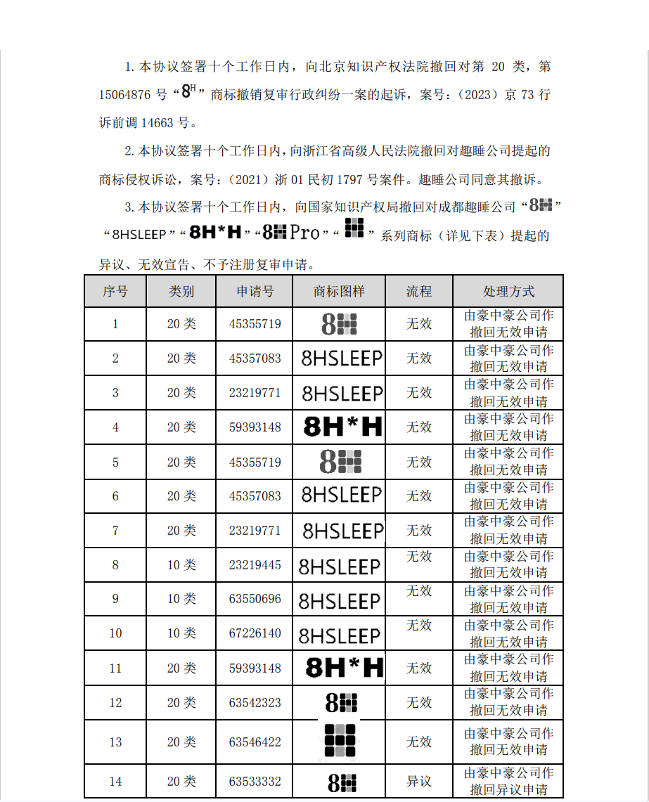 涉案510万商标诉讼和解，20万买断两类商标使用权