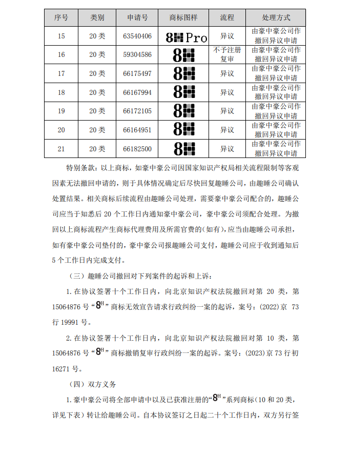 涉案510万商标诉讼和解，20万买断两类商标使用权