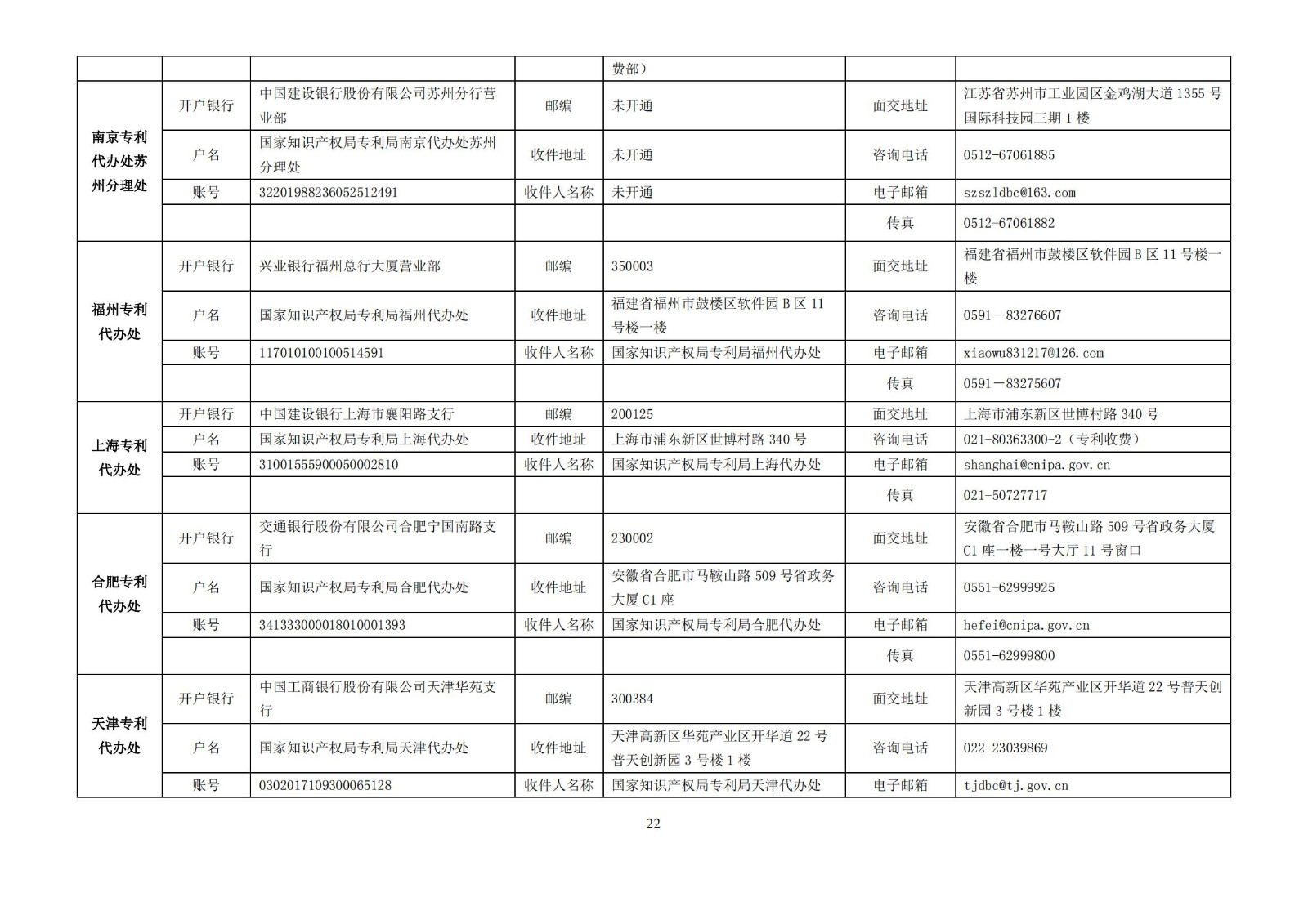 最新！国知局发布《专利和集成电路布图设计缴费服务指南》