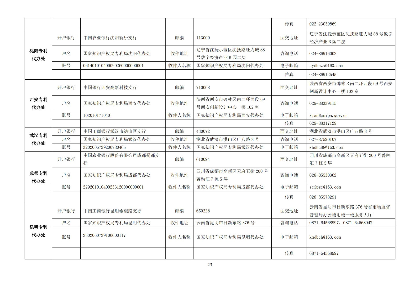 最新！国知局发布《专利和集成电路布图设计缴费服务指南》