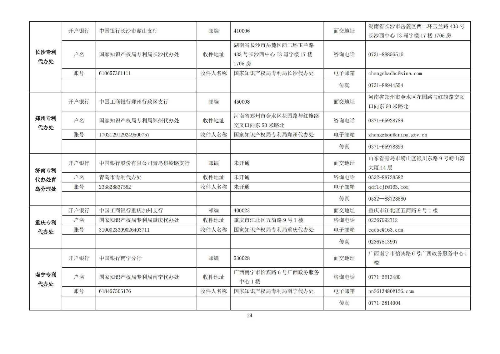 最新！国知局发布《专利和集成电路布图设计缴费服务指南》