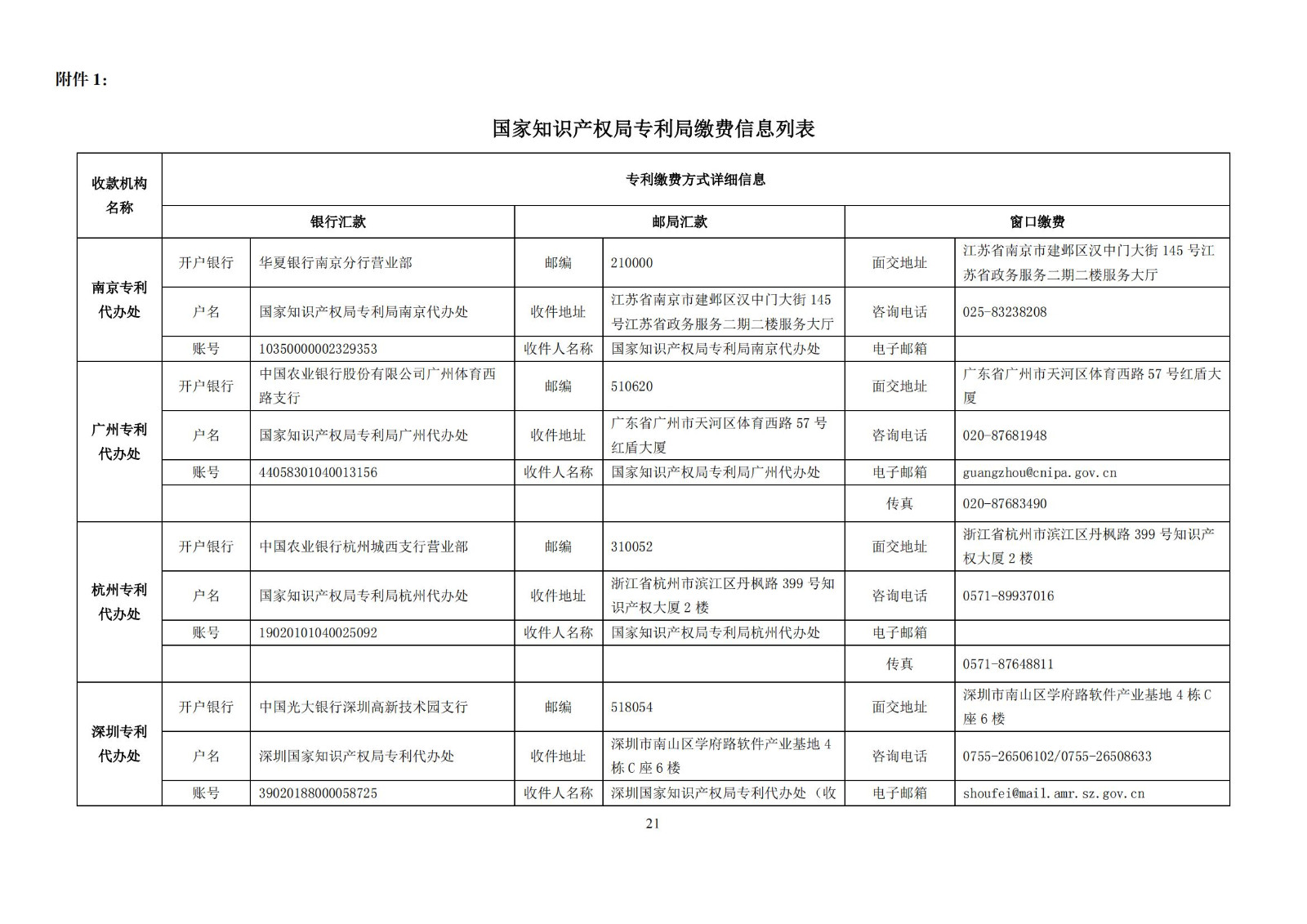 最新！国知局发布《专利和集成电路布图设计缴费服务指南》