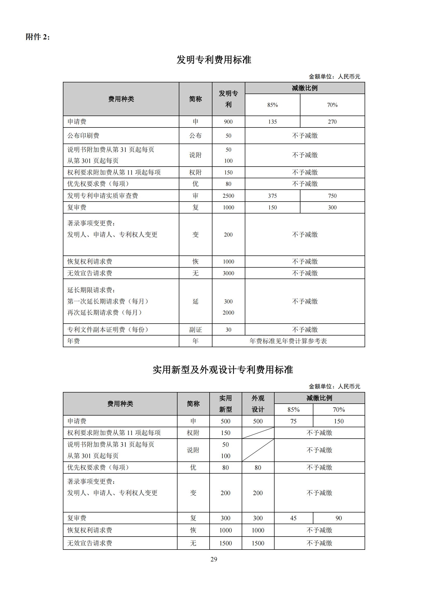 最新！国知局发布《专利和集成电路布图设计缴费服务指南》