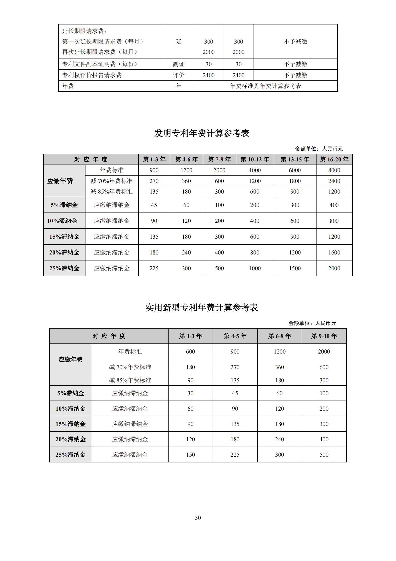 最新！国知局发布《专利和集成电路布图设计缴费服务指南》