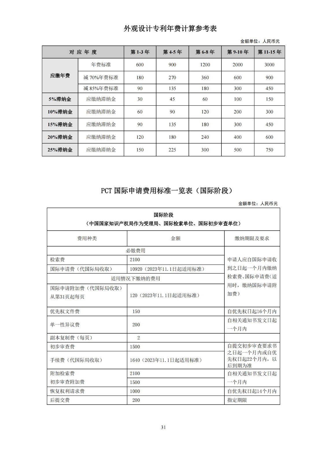 最新！国知局发布《专利和集成电路布图设计缴费服务指南》