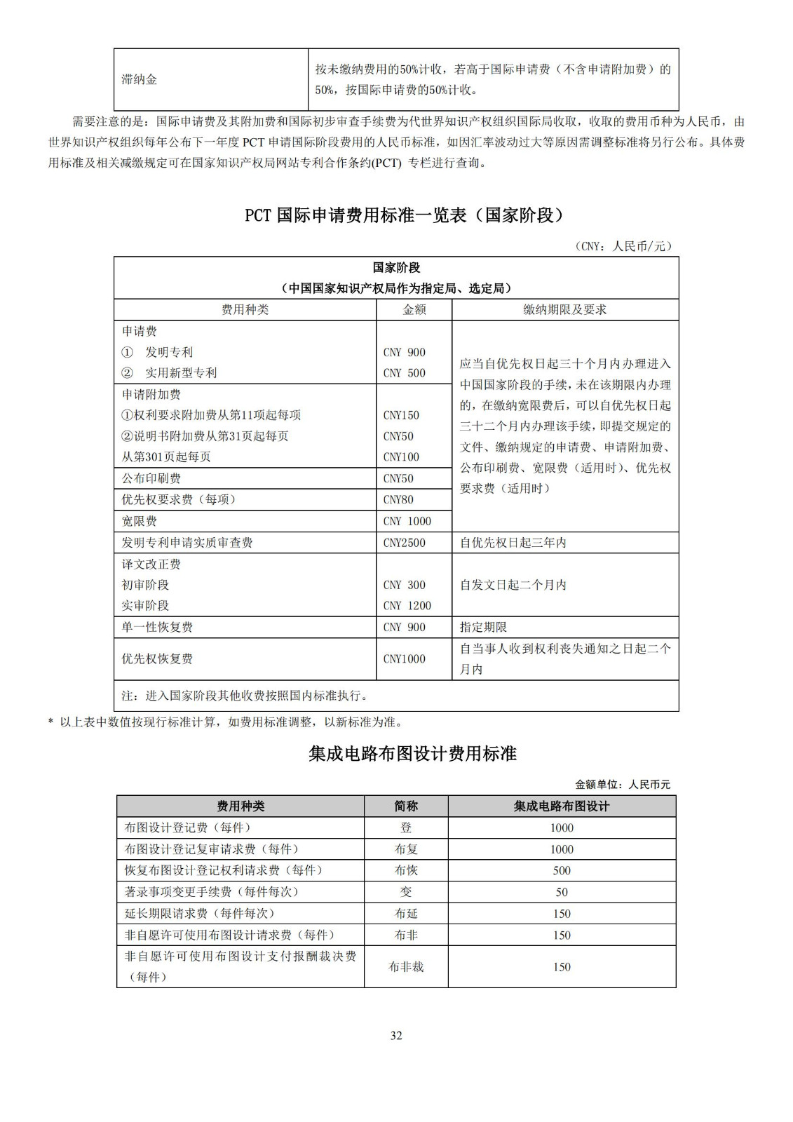 最新！国知局发布《专利和集成电路布图设计缴费服务指南》