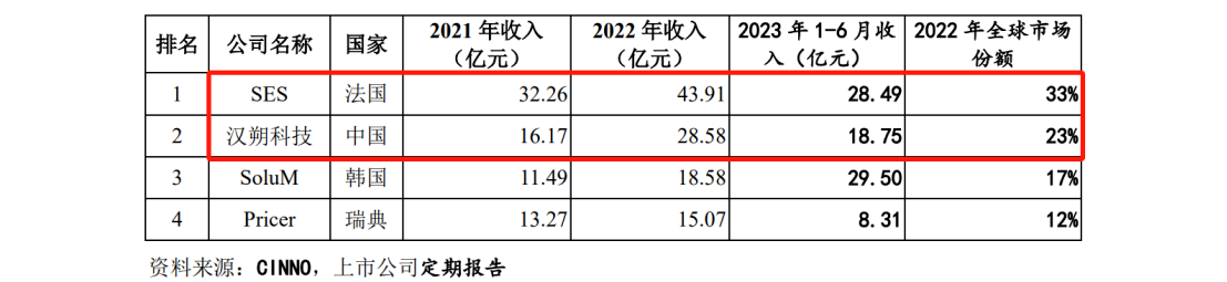 中、法电子价签巨头激战，专利诉讼从美国蔓延至欧洲