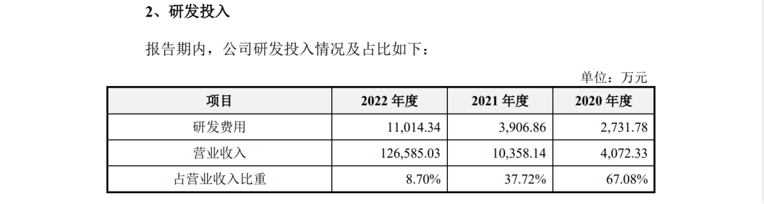 光伏企业IPO：被起诉专利侵权，提起无效效果不佳？