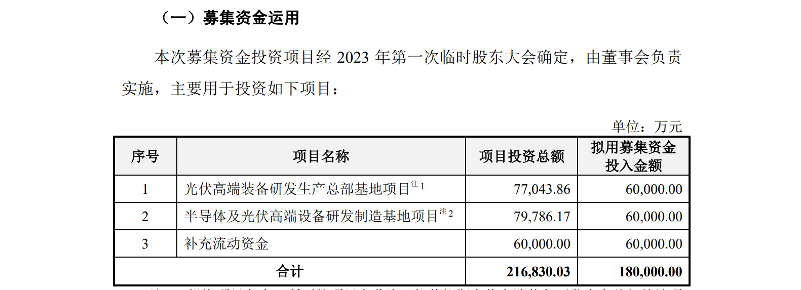 光伏企业IPO：被起诉专利侵权，提起无效效果不佳？