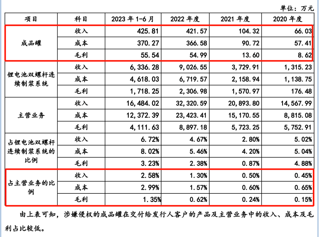 涉案2300万的起诉与反诉，谁会赢？