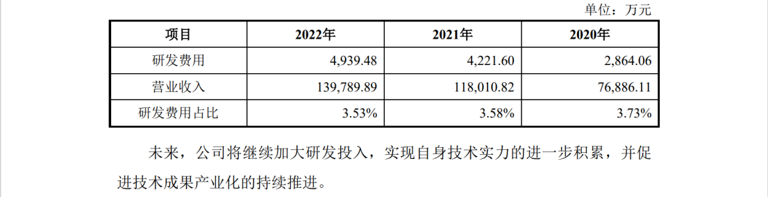 涉案5618万，IPO期间遭对手专利狙击？