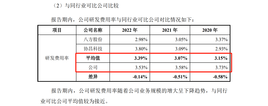 涉案5618万，IPO期间遭对手专利狙击？