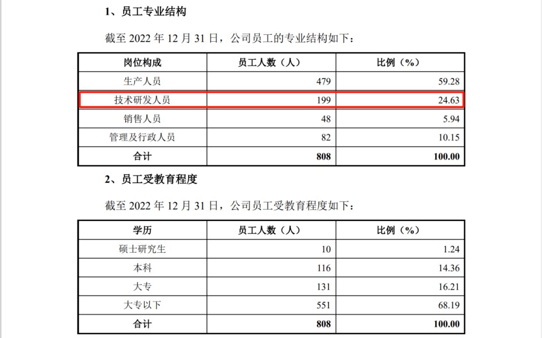 涉案5618万，IPO期间遭对手专利狙击？