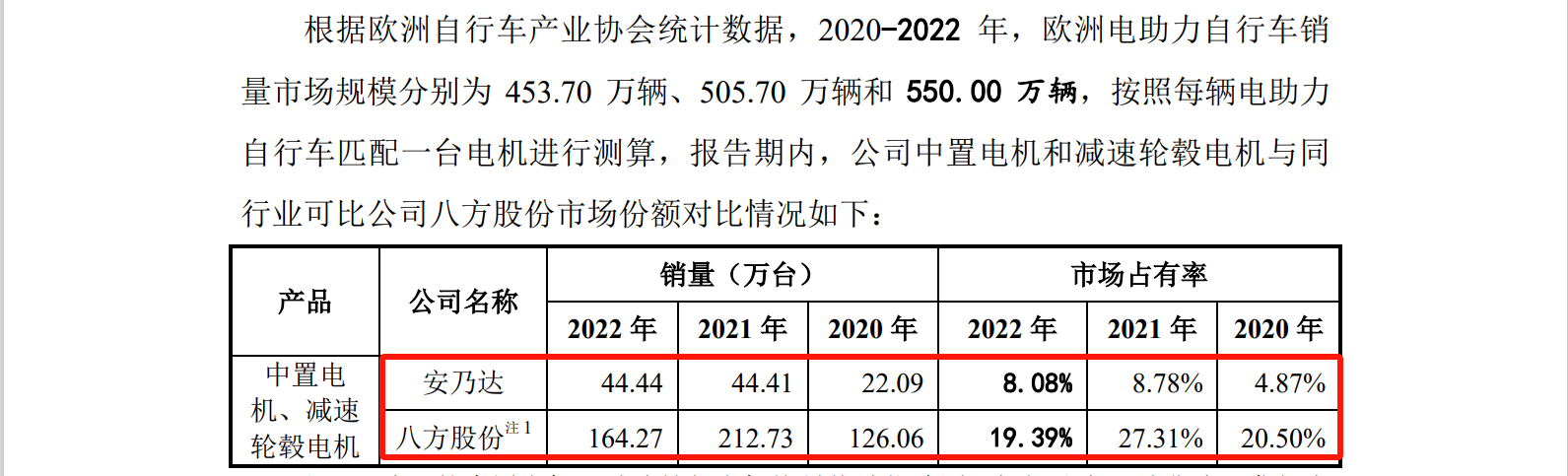 涉案5618万，IPO期间遭对手专利狙击？