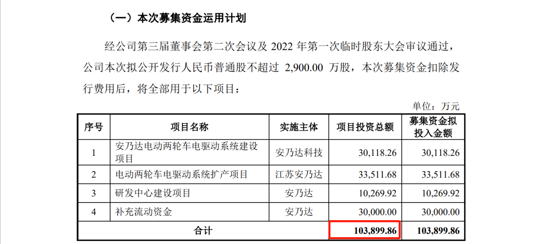 涉案5618万，IPO期间遭对手专利狙击？