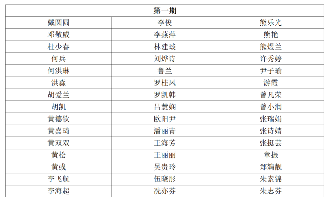 考核通过名单 | 2023年深圳市国际标准ISO56005《创新管理-知识产权管理指南》培训（第四期）顺利举办暨全系列培训结课！