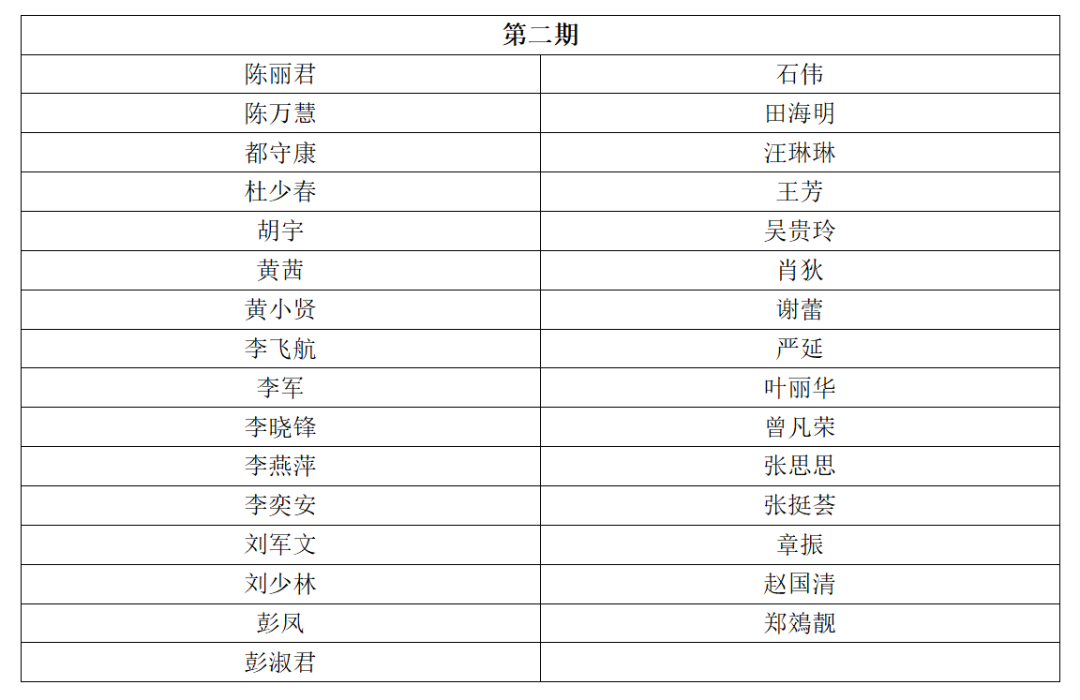 考核通过名单 | 2023年深圳市国际标准ISO56005《创新管理-知识产权管理指南》培训（第四期）顺利举办暨全系列培训结课！