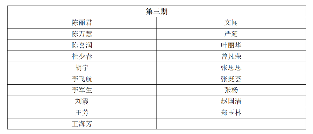 考核通过名单 | 2023年深圳市国际标准ISO56005《创新管理-知识产权管理指南》培训（第四期）顺利举办暨全系列培训结课！