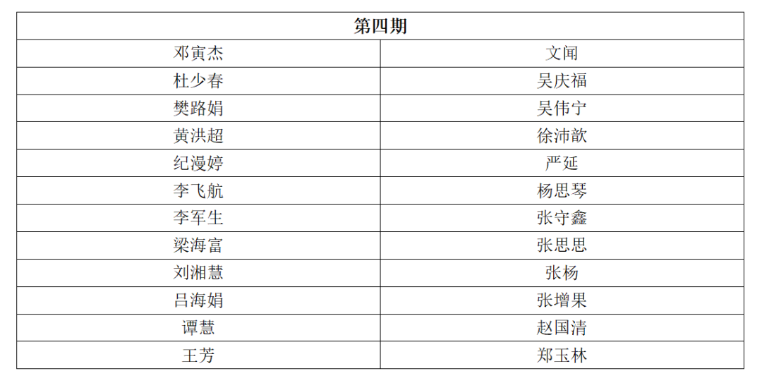 考核通过名单 | 2023年深圳市国际标准ISO56005《创新管理-知识产权管理指南》培训（第四期）顺利举办暨全系列培训结课！